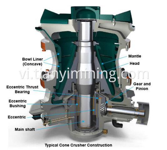 Công việc máy nghiền hình nón Cone Crusher Work